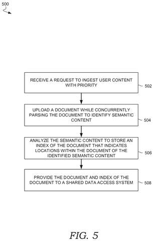 Priority content ingestion method., drawing sheet 5 from US 2026/0288769 A1