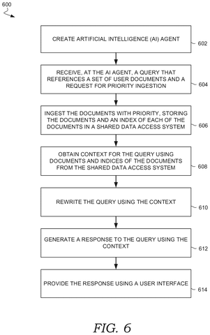 AI agent processes user queries., drawing sheet 6 from US 2026/0288769 A1