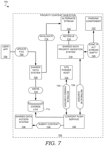 Priority content ingestion update process., drawing sheet 7 from US 2026/0288769 A1