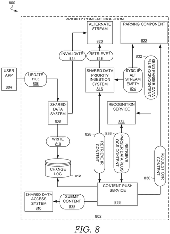 Priority content ingestion with OCR., drawing sheet 8 from US 2026/0288769 A1