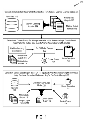 Generating reports from AI data., drawing sheet 1 from US 2026/0288779 A1