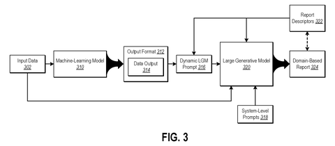 Generating a domain-based report., drawing sheet 3 from US 2026/0288779 A1