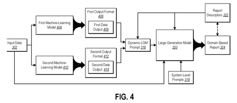 Generating reports with multiple models., drawing sheet 4 from US 2026/0288779 A1