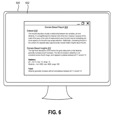 Example domain-based report display., drawing sheet 6 from US 2026/0288779 A1