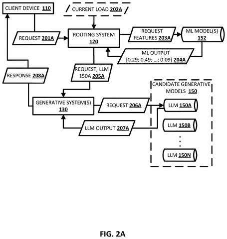 Request routing to a specific AI model, drawing sheet 2 from US 2026/0288789 A1