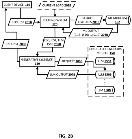 Request routing to a different AI model, drawing sheet 3 from US 2026/0288789 A1