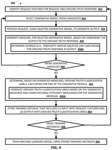 Steps for training the AI model, drawing sheet 5 from US 2026/0288789 A1