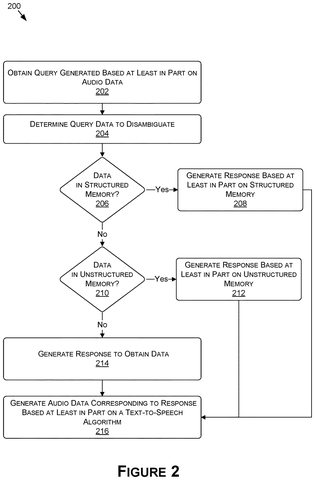 Query disambiguation process, drawing sheet 2 from US 2026/0288790 A1