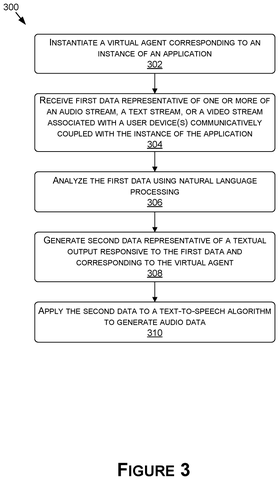 Virtual agent data processing, drawing sheet 3 from US 2026/0288790 A1