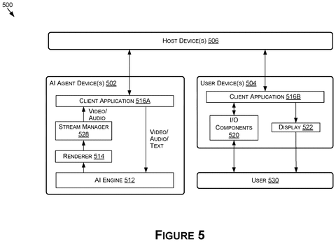 AI agent and user interaction, drawing sheet 5 from US 2026/0288790 A1