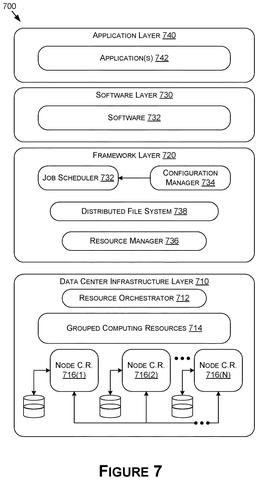 Data center infrastructure layers, drawing sheet 7 from US 2026/0288790 A1