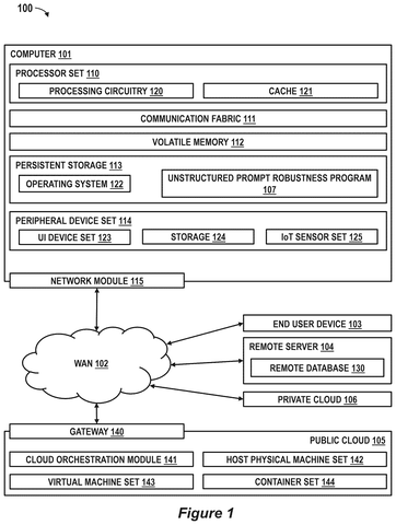 IBM Patents a Way to Train AI on Messy, Poorly-Worded Questions patent drawing, sheet 1