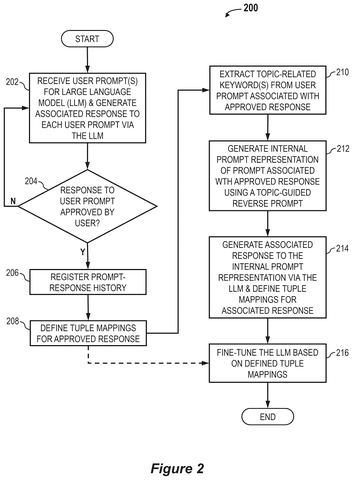 IBM Patents a Way to Train AI on Messy, Poorly-Worded Questions patent drawing, sheet 2
