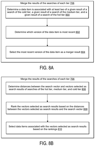 Search result merging methods, drawing sheet 8 from US 2026/0288835 A1