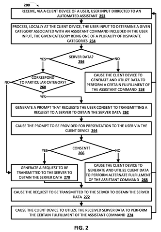 AI assistant data sharing process, drawing sheet 2 from US 2026/0288853 A1