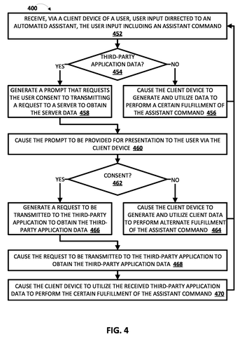 AI assistant third-party data process, drawing sheet 5 from US 2026/0288853 A1