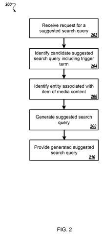 Steps for generating search queries., drawing sheet 4 from US 2026/0288857 A1