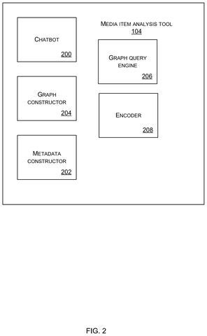 Media item analysis tool components., drawing sheet 2 from US 2026/0288866 A1