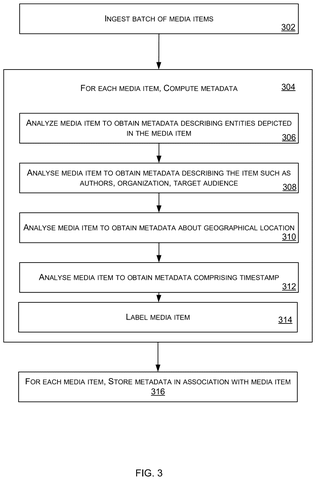 Media item metadata computation., drawing sheet 3 from US 2026/0288866 A1