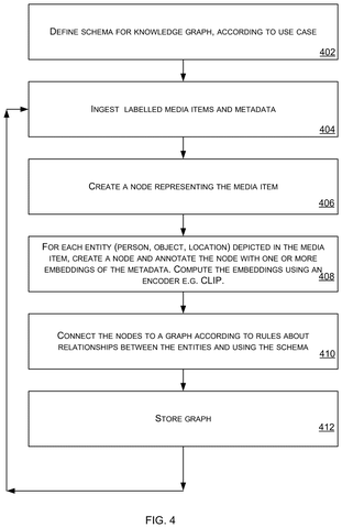 Knowledge graph creation process., drawing sheet 4 from US 2026/0288866 A1