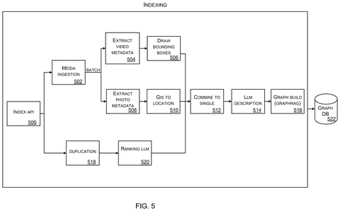 Media item indexing workflow., drawing sheet 5 from US 2026/0288866 A1