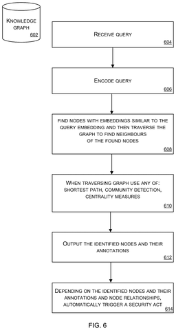 Knowledge graph query process., drawing sheet 6 from US 2026/0288866 A1