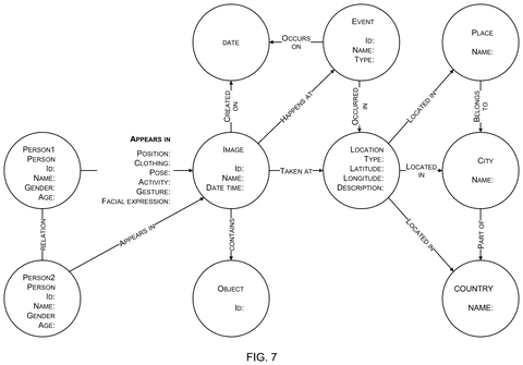 Knowledge graph schema example., drawing sheet 7 from US 2026/0288866 A1