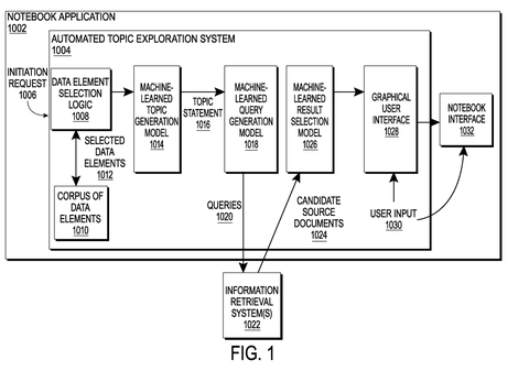Automated topic exploration system overview., drawing sheet 1 from US 2026/0288882 A1