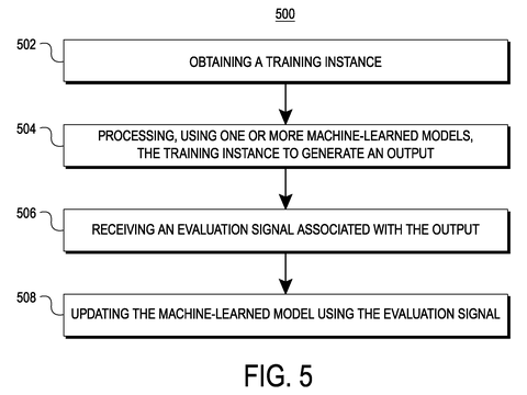 Machine learning model training process., drawing sheet 6 from US 2026/0288882 A1