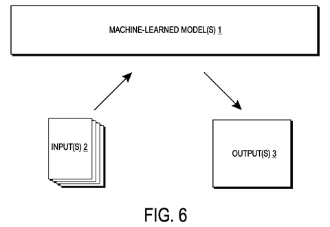 Machine learning model inputs and outputs., drawing sheet 7 from US 2026/0288882 A1