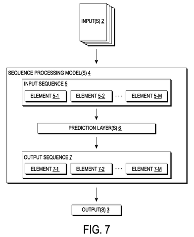 Sequence processing model details., drawing sheet 8 from US 2026/0288882 A1