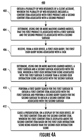 Method for presenting content items., drawing sheet 4 from US 2026/0288891 A1