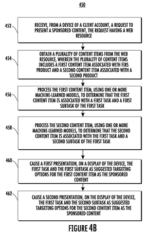 Method for suggesting targeting options., drawing sheet 5 from US 2026/0288891 A1