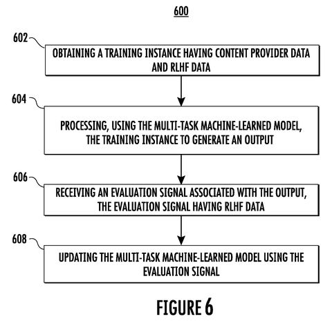 Training a multi-task machine learning model., drawing sheet 7 from US 2026/0288891 A1