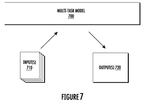 Multi-task model with inputs and outputs., drawing sheet 8 from US 2026/0288891 A1