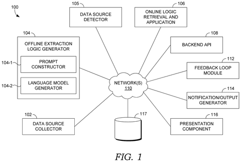 AI system components network, drawing sheet 1 from US 2026/0288894 A1