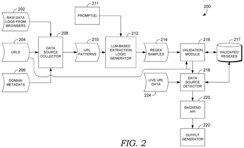 AI system for URL data, drawing sheet 2 from US 2026/0288894 A1
