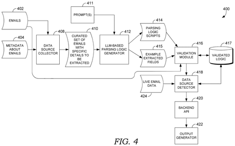 AI system for email parsing, drawing sheet 4 from US 2026/0288894 A1
