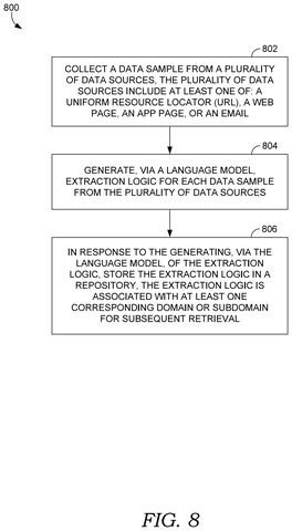 Generating and storing extraction logic, drawing sheet 8 from US 2026/0288894 A1