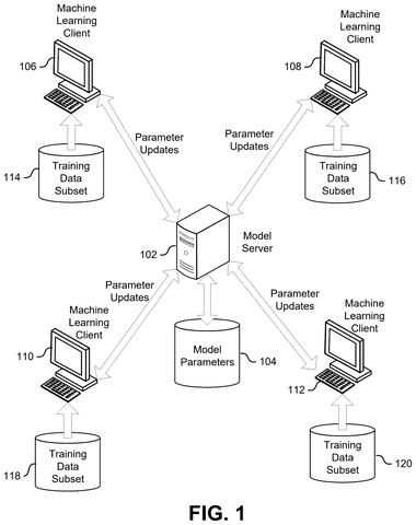 Client computers training an AI model., drawing sheet 1 from US 2026/0288904 A1