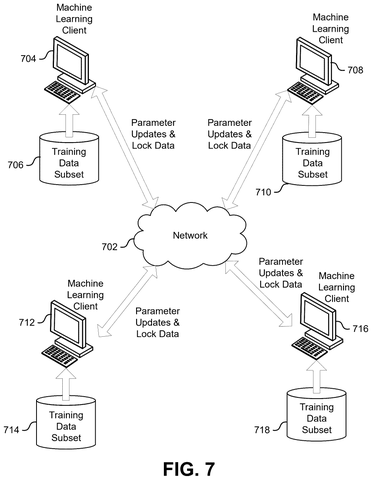 Clients updating AI parameters over network., drawing sheet 7 from US 2026/0288904 A1