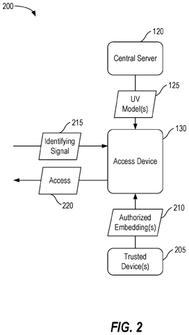 Access device identity verification., drawing sheet 2 from US 2026/0288920 A1