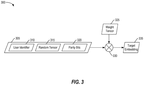 Target embedding generation., drawing sheet 3 from US 2026/0288920 A1