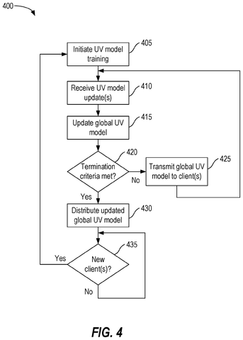 Global user verification model training., drawing sheet 4 from US 2026/0288920 A1