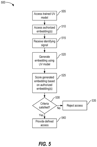 Access decision process., drawing sheet 5 from US 2026/0288920 A1
