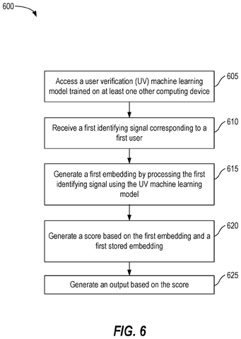 User verification method., drawing sheet 6 from US 2026/0288920 A1