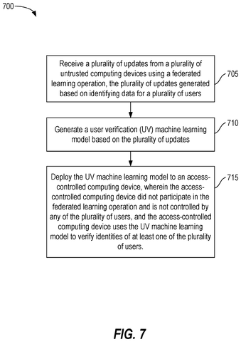 User verification model deployment., drawing sheet 7 from US 2026/0288920 A1