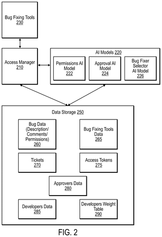 Access Manager, AI models, and data storage., drawing sheet 2 from US 2026/0288929 A1