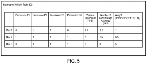 Developer weight table for permissions., drawing sheet 5 from US 2026/0288929 A1