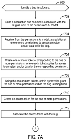 Bug identification and access token creation., drawing sheet 7 from US 2026/0288929 A1